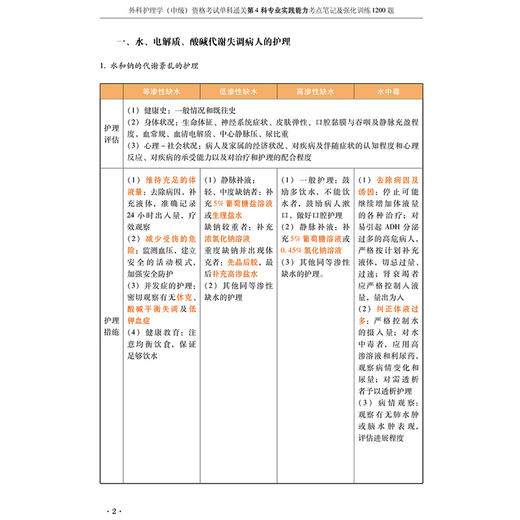 2026外科护理学（中级）资格考试单科通关第4科专业实践能力考点笔记及强化训练1200题 徐雅萍 9787559137753辽宁科学技术出版社 商品图3