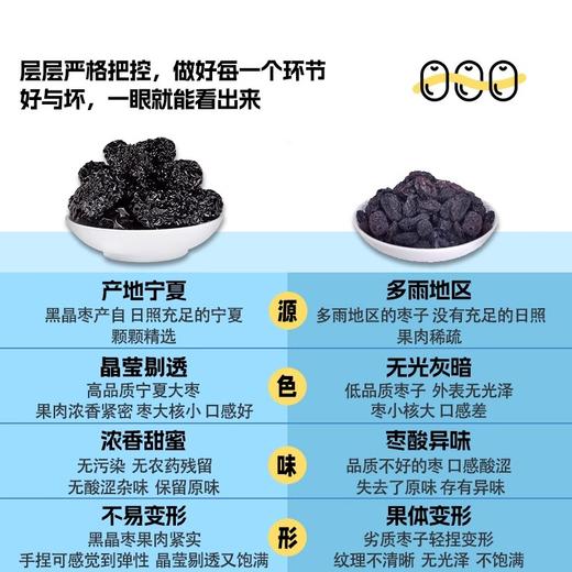 裕杞福 宁夏黑晶玉枣 香甜不腻 肉多核小 300g/包 商品图2