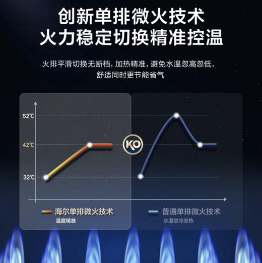 海尔（Haier）热水器 JSQ25-13WM5PRODPMCU1 商品图2