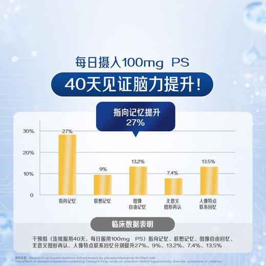 【儿童好物丨佳思敏 脑力佳爆浆丸DHA30粒/瓶】专研配方，高含量DHA，每天1粒，增强专注力，满足宝贝成长发育需求~ 商品图2