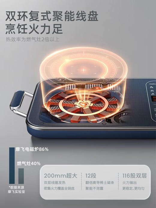摩飞新款电磁炉家用小型多功能电磁灶炒菜火锅大功率智能电池炉MR8900 商品图4