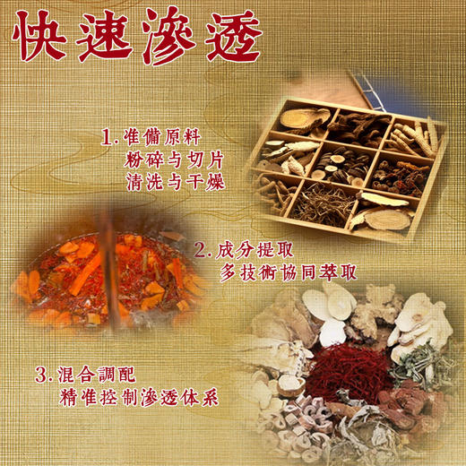 【黄飞鸿  小佰草筋骨活络保健油】温和不刺激 肌肉酸痛 四肢麻木 商品图5