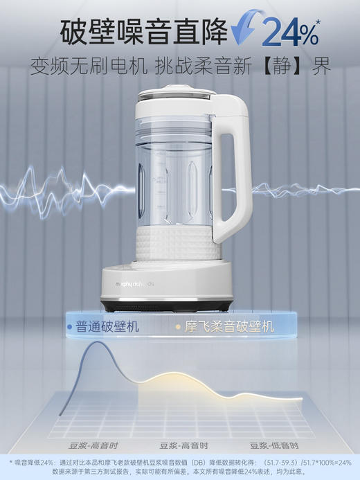 摩飞柔音破壁机全自动婴儿米糊机豆浆机多功能榨汁机MR8202
 商品图3