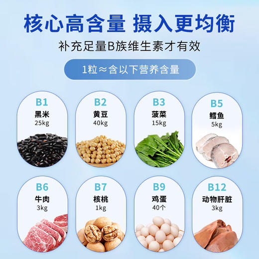 Thorne悦恩美国进口复合活性B族维生素b胶囊 男女活性VB官方旗舰B104 商品图2