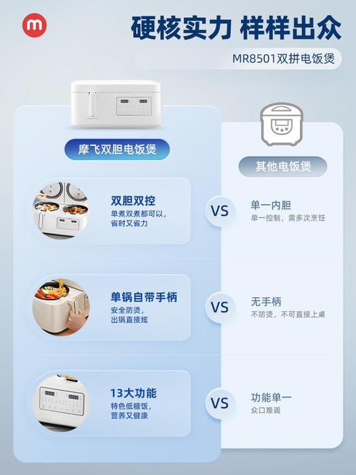 摩飞双胆电饭煲新款家用多功能小型饭锅压力双拼双用一体2一4人MR8501
 商品图4