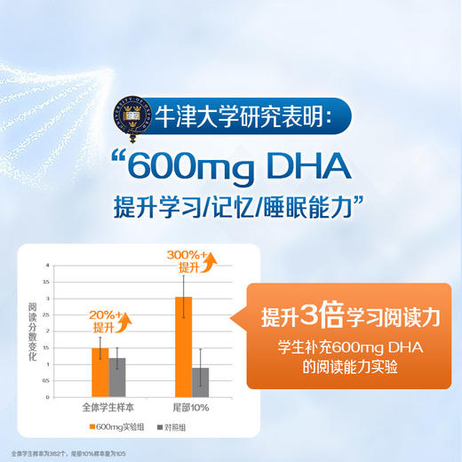 【儿童好物丨佳思敏 学生三倍DHA爆浆丸 50粒/瓶】600mg高含量DHA，可以嚼着吃的爆浆DHA，粒粒香橙味，孩子爱吃不抗拒，帮助提升专注力 商品图4