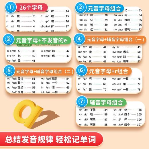 小学英语随身学口袋书趣味学音标自然拼读英语语法单词速记随身记小巧方便携带的口袋书 商品图3