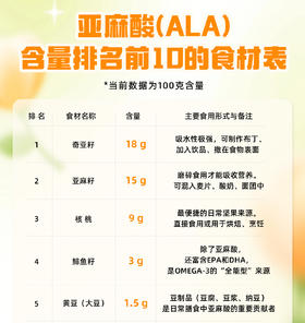 亚麻酸（ALA）含量排名前10的食材表