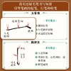 瘦金体宋徽宗毛笔练字帖成人零基础教程小楷入门初学者千字文描红 商品缩略图4