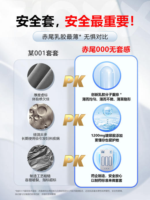 赤尾000超薄避孕套16只无储避孕套安全套玻尿酸避孕套赤尾000无套感 商品图3
