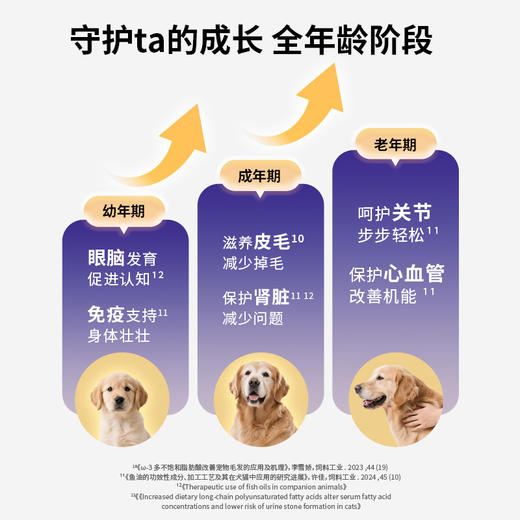 布兰德1号高纯卡片鱼油配加小金卡 omega3美毛 （犬用） 商品图1