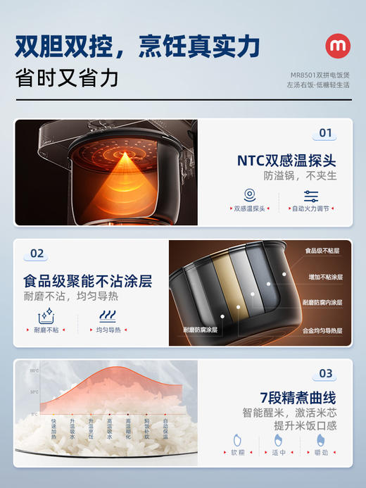 摩飞双胆电饭煲新款家用多功能小型饭锅压力双拼双用一体2一4人MR8501
 商品图3