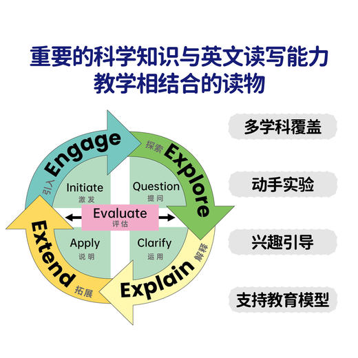 【盖世童书】【新书上市】TCM科学进阶英语分级阅读（96本） 商品图2