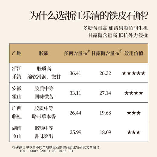 正安原材· 铁皮石斛 三年以上种植 只取中段 螺旋紧实胶质浓郁 深度润养告别干燥 优质原材 90g/罐【冷藏保存】 商品图2