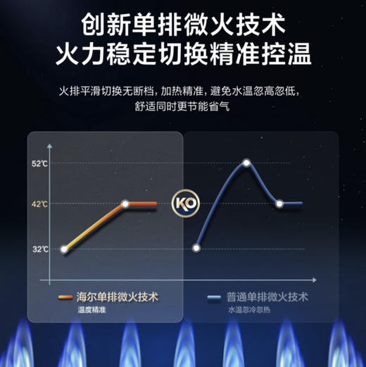 海尔（Haier）热水器 JSQ30-16WM5PRODPMCU1 商品图3