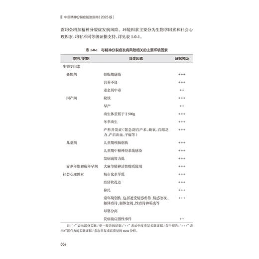 中国精神分裂症防治指南（2025版）司天梅 吴仁容 本书从精神分裂症不同患病时期不同治疗阶段出发分别探究疾病的防治方法人民卫生出版社 商品图4