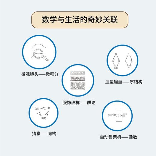 数学与生活5 数学的历史、现代与方法 商品图1