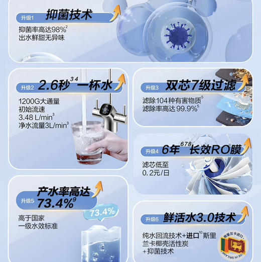 海尔（Haier）净水机 HKC3000-R880D2U1 商品图1