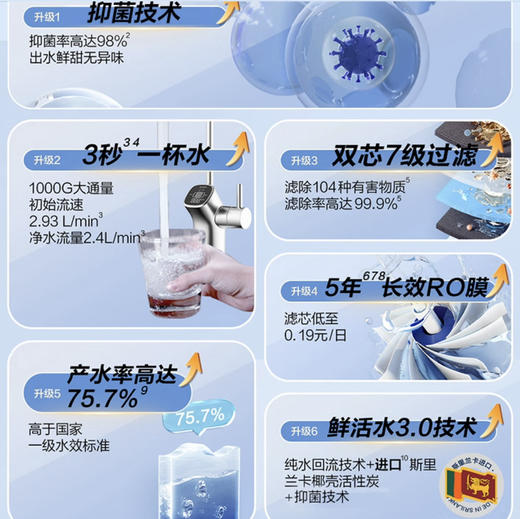 海尔（Haier）净水机 HKC2400-R762D2U1 商品图2