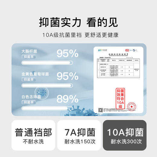 【3条装】10A抑菌纯棉中腰收腹小平角内裤女100%棉加长裆6081棉柔平角内裤 商品图6