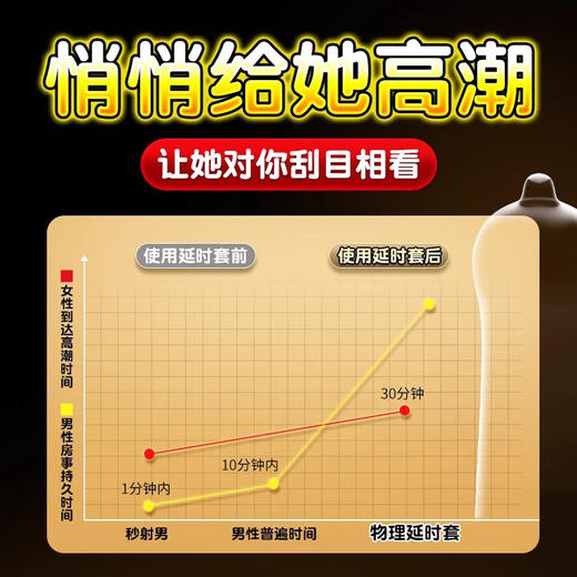 倍力乐 物理延时避孕套男用超薄安全套龟头加厚成人计生用品延迟套套tt 商品图4