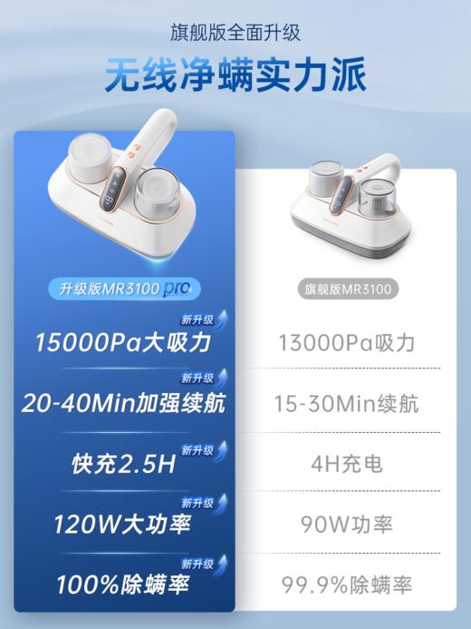 摩飞 无线除螨仪 MR3100 pro ‘自带2个滤芯’ 家用床上强拍打紫外线杀菌机小型吸尘器除螨虫神器 商品图1