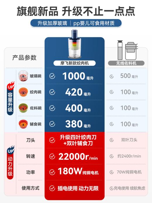 摩飞绞肉机家用佐料机多功能电动碎肉绞馅辅食机烹饪机搅拌料理机 MR9405 商品图4