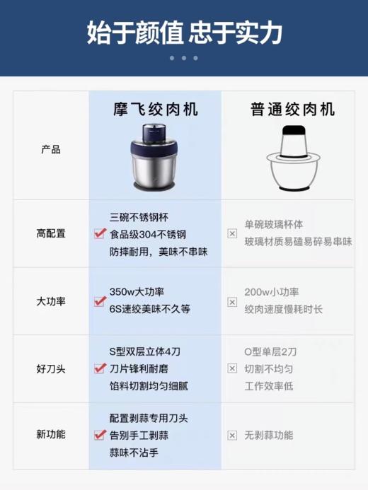 摩飞食物处理机绞肉机家用电动小型多功能魔飞辅食搅拌料理机不锈钢碎肉馅机 MR9401A 商品图1