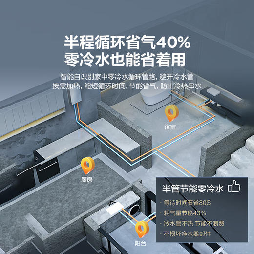 海尔（Haier）【JR7PRO】16升燃气热水器天然气 增压零冷水 大水量瀑布洗 WIFI智控 JSQ30-16JR7PRO * 商品图3