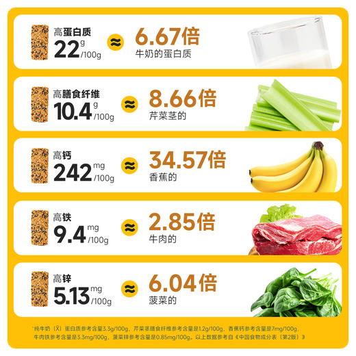 西域美农 林西德松露曲奇130g*2 进口亚麻籽 低温烘焙 酥脆醇香 48小时发货 商品图6