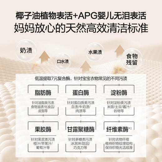 绽家6.18大促！【绽家云朵婴童衣物浓缩洗衣液750ml（无香）】 婴童儿童洗衣液    0609 商品图4