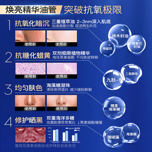 iLab艾莱博双管提亮精华乳(多肽凝珠胶原)去暗去黄/抗氧抗糖 商品图2