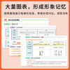 2025汉知简秒记初中数理化 七八九年级上下初一二三数学物理化学通用知识点口诀考点公式 商品缩略图4