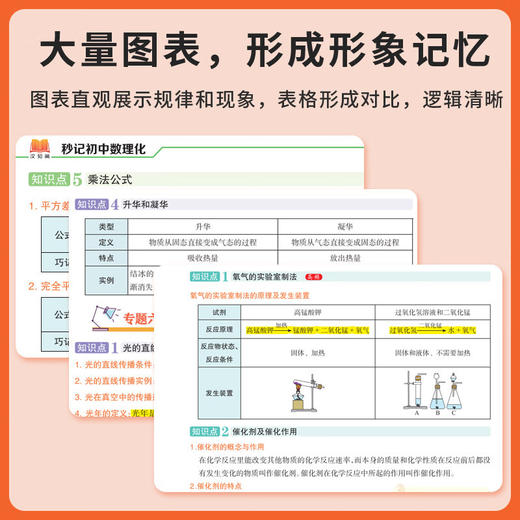 2025汉知简秒记初中数理化 七八九年级上下初一二三数学物理化学通用知识点口诀考点公式 商品图4