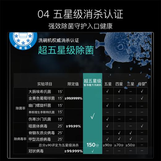 西门子独立式湖韵蓝洗碗机SN23HL25MC 商品图5