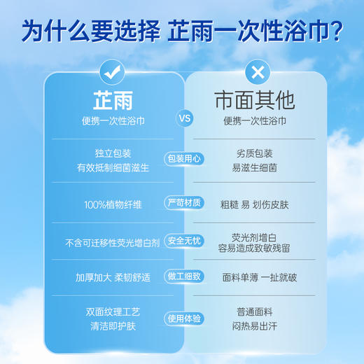 芷雨 柔厚一次性浴巾 包*5 商品图1