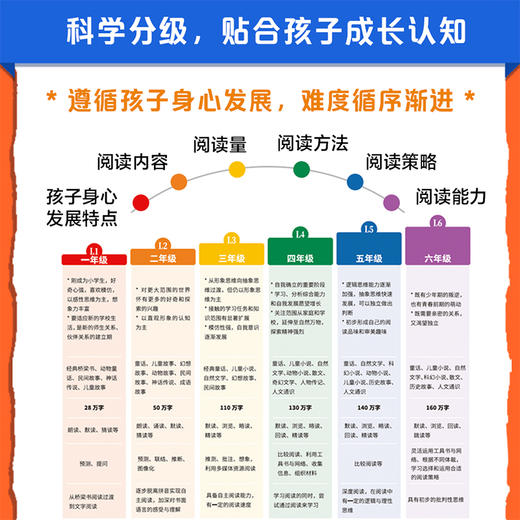 2025亲近母语分级阅读文库L1下(全6册) 商品图2