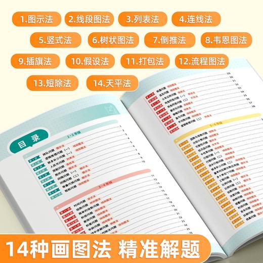 （会员）巧用画图法【秒解应用题+计算+几何】（送练习册 ）小学1-6年级数学画图法秒解计算题几何思维拓展 商品图3