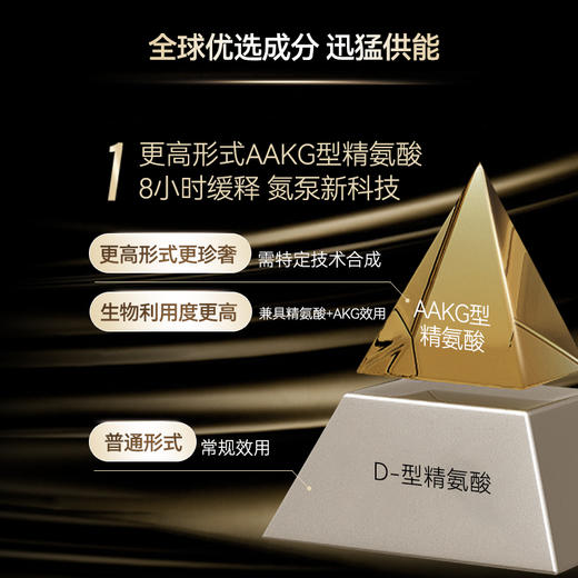 TimeShop 倍他强黑金国际版 60粒 商品图6