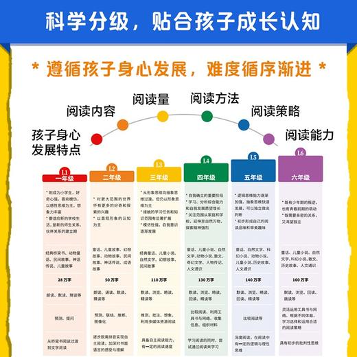 2025中文分级阅读三年级下(全6册) 商品图4