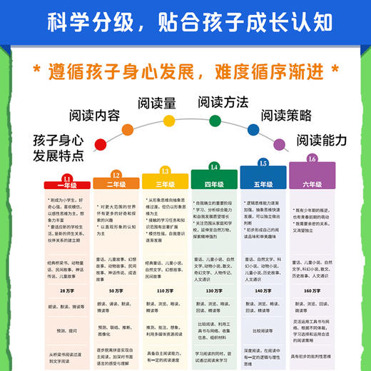 2025中文分级阅读四年级下（全6册） 商品图2