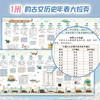 地图串起小古文，全6册， 文史地三维融合 掌握大语文思维学习法 赠历史年表大拉页 商品缩略图6