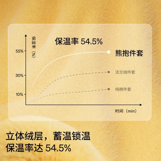 【新品】2025躺岛® 熊抱系列 绒绒暖暖件套 商品图5