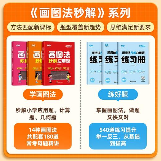（会员）巧用画图法【秒解应用题+计算+几何】（送练习册 ）小学1-6年级数学画图法秒解计算题几何思维拓展 商品图2