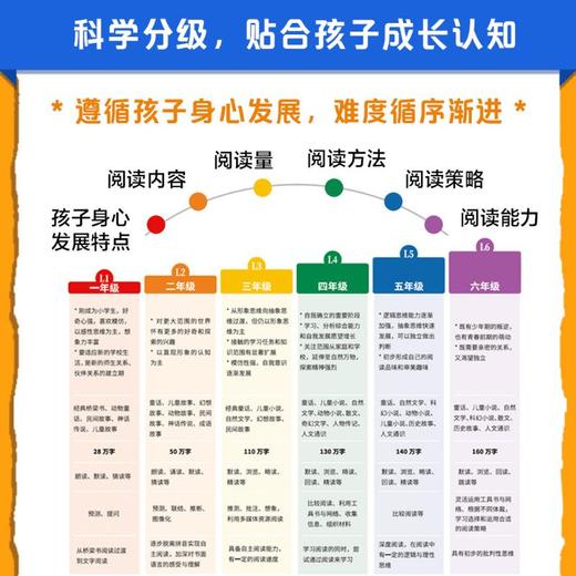 2025亲近母语分级阅读文库L2下(全6册) 商品图1