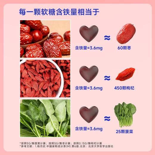 补充铁元 温和滋养 解你富铁红枣角豆软糖 30 粒 / 瓶 全家共享款 商品图2
