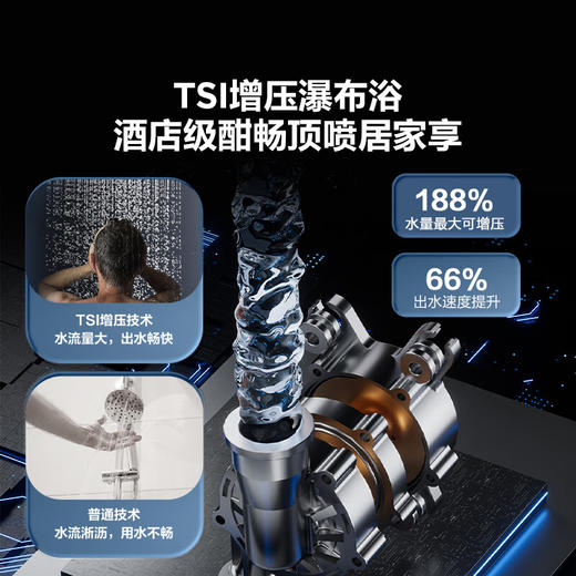 海尔（Haier）【JR7PRO】16升燃气热水器天然气 增压零冷水 大水量瀑布洗 WIFI智控 JSQ30-16JR7PRO * 商品图4