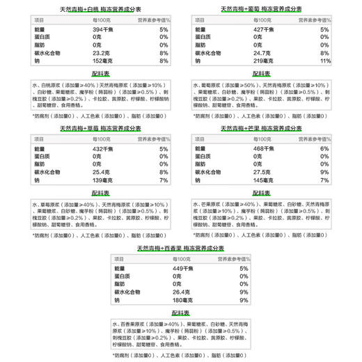 溜溜梅5味梅冻冻冻桶1.08kg 商品图4