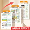 小学生看图写话阅读训练作文启蒙书一二年级优美句子积累边学边练 商品缩略图1