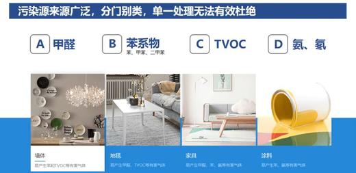 全国【创绿家】室内甲醛治理 福利折扣预约卡 商品图2